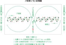 电磁辐射光波-模型图 电磁辐射光波-模型图