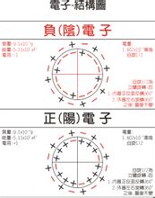 电子-模型图 电子-模型图
